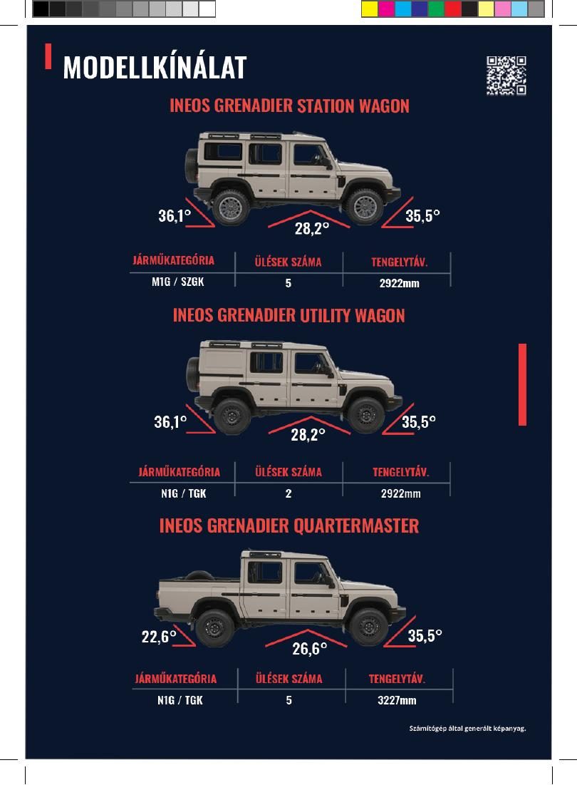 INEOS Grenadier model lineup diagram